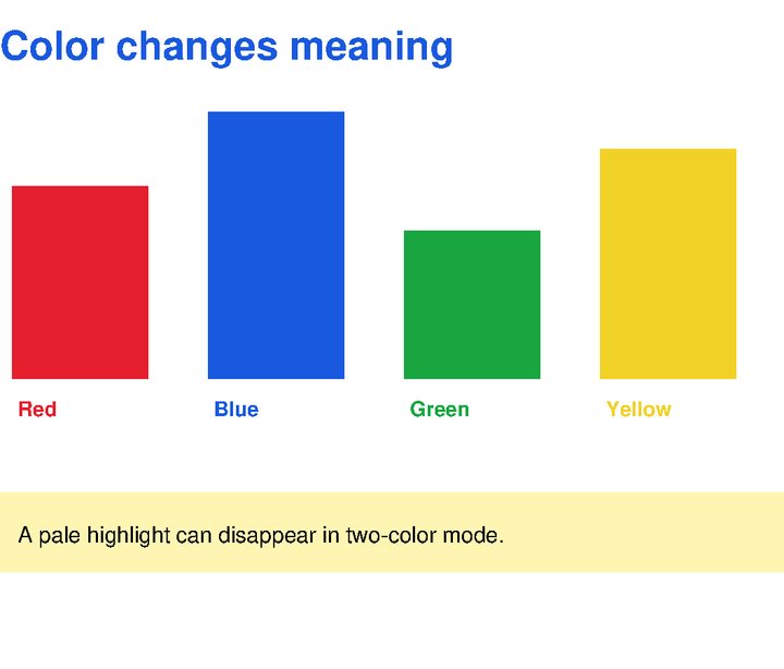 Color charts: original conversion example